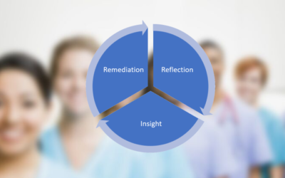 An in-depth look at Remediation in Fitness to Practise
